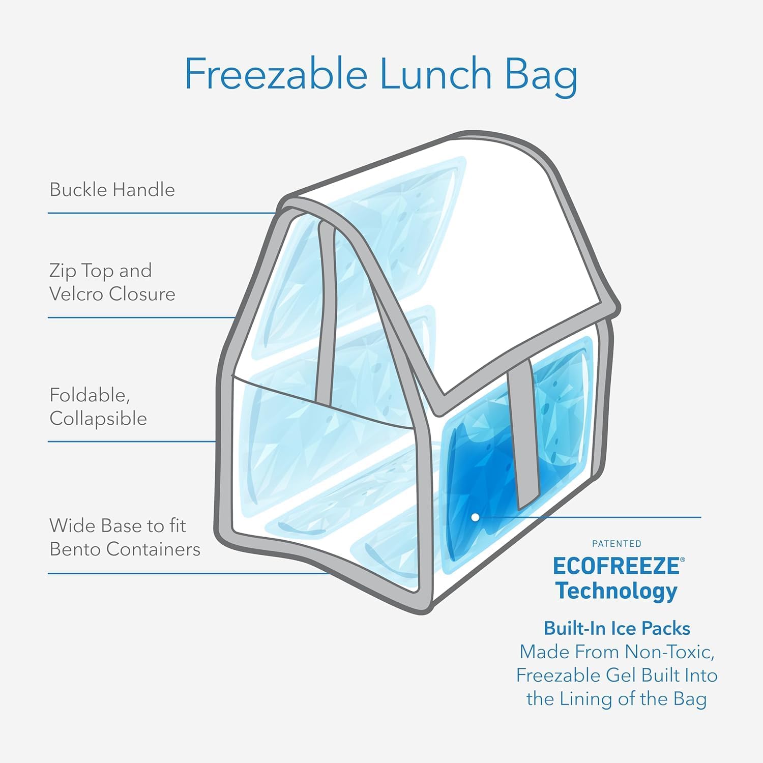 PackIt ®   Sac à lunch isother - Office Tech Bag avis et prix